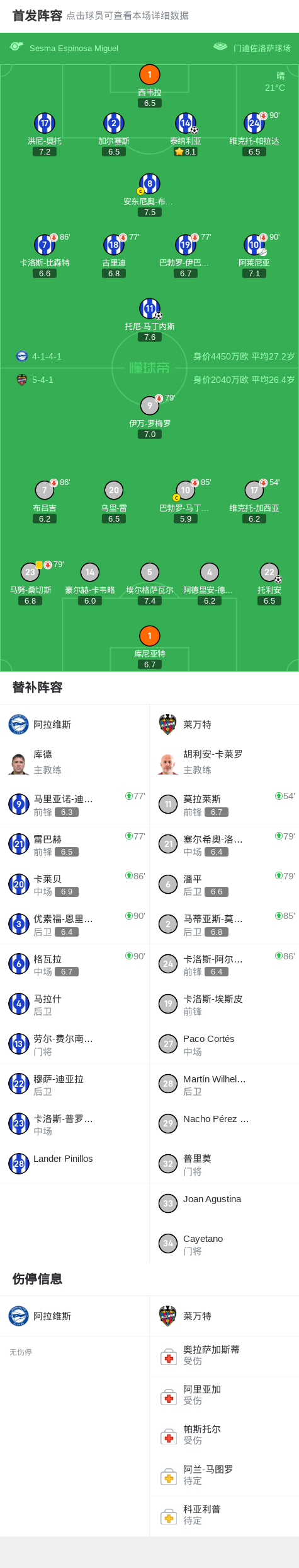 img, 阿拉维斯的, 马丁内斯接 img, 阿拉维斯的, 马丁内斯接