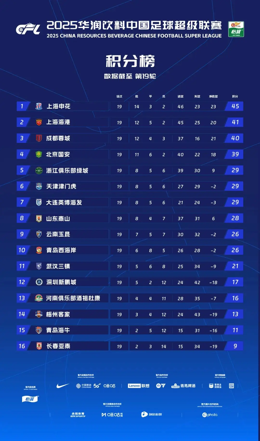 尤其是国家