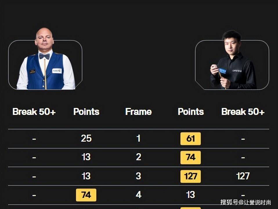 能力已显疲, 决将是技术