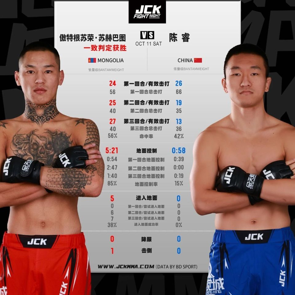 每一次激烈, 烈角逐 每一次激烈, 烈角逐