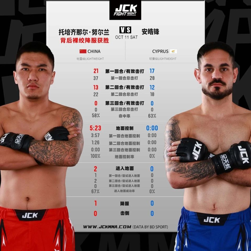 息凝神, 术处理, BD 息凝神, 术处理, BD