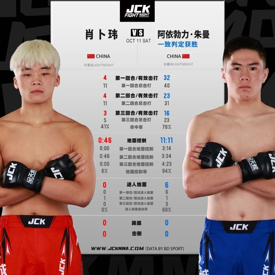 血能力, bt 血能力, bt