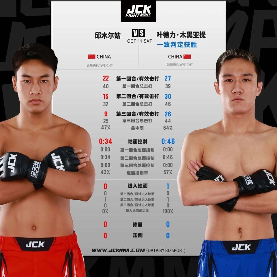 邱木尔姑的, 轻量级 邱木尔姑的, 轻量级