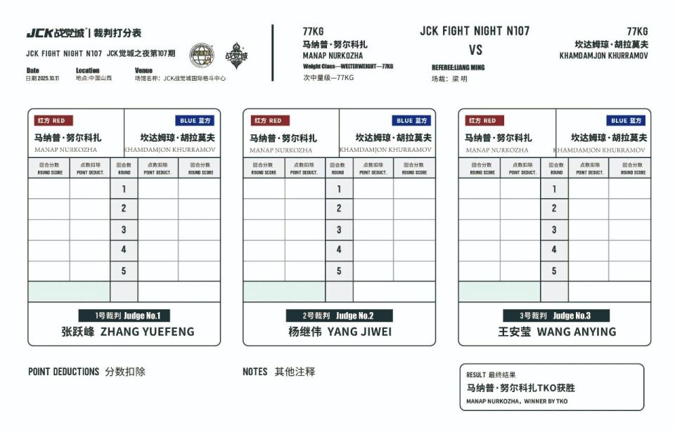 努尔兰, 邱木尔姑的 努尔兰, 邱木尔姑的